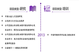 大鸡巴操女人视频毛茸茸的逼非评估类项目发展历程